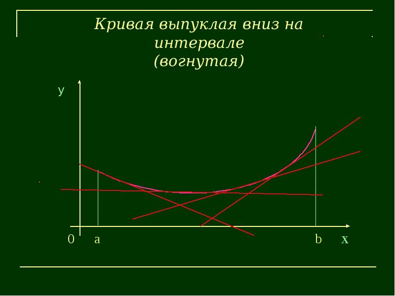 Вертикальные кривые