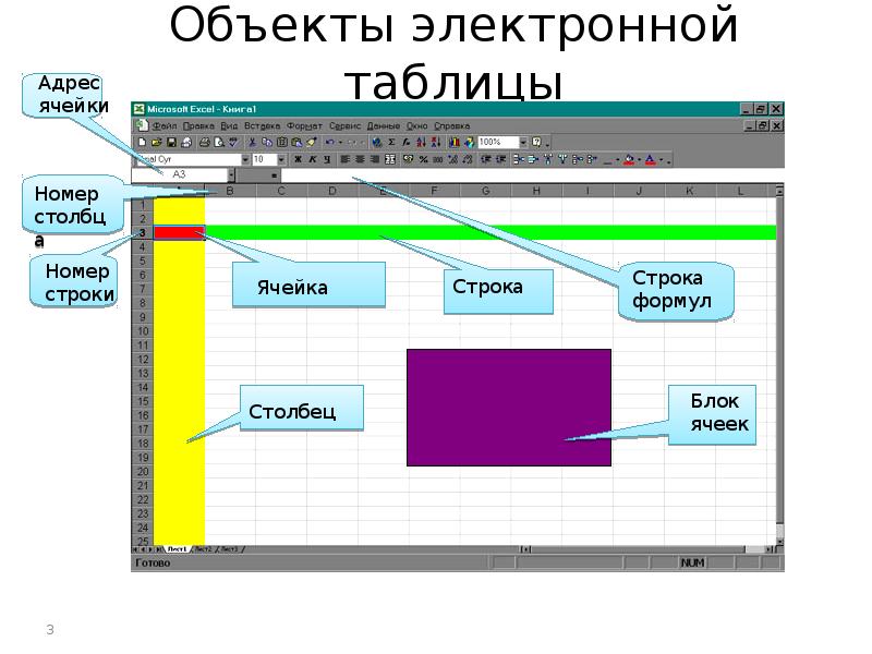 Из перечисленных объектов