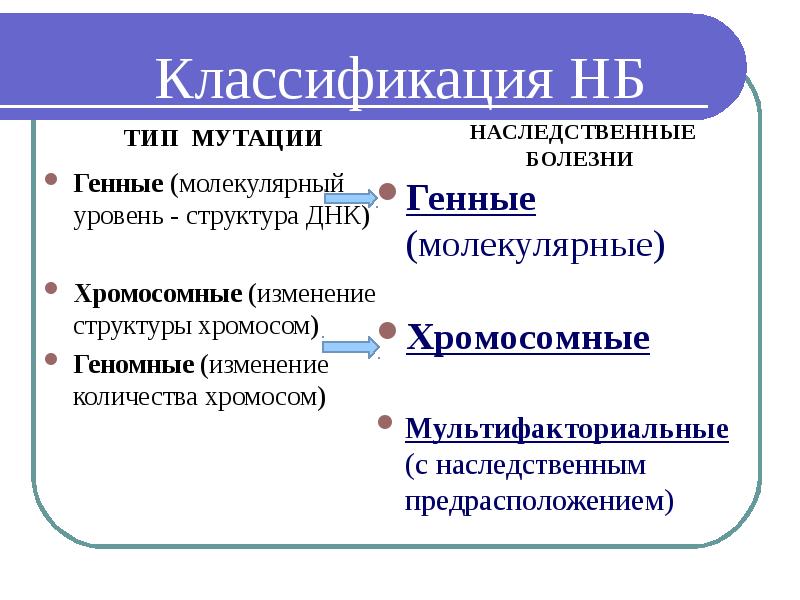 Классификация мутаций