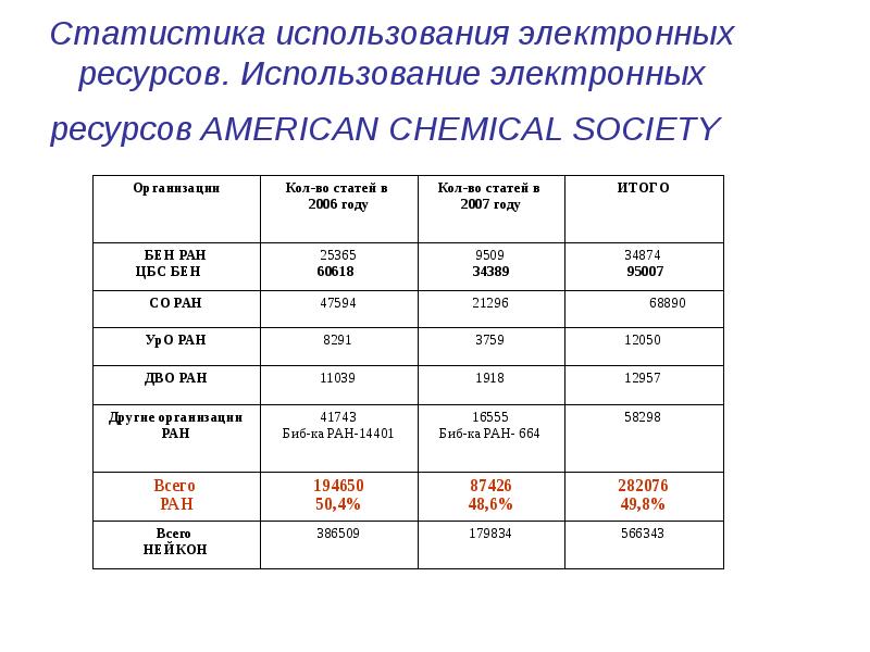 Названия цифровых ресурсов. График использования ресурсов. Цифровые образовательные ресурсы. Пример оформления списка использованных источников. Закупка электронных образовательных ресурсов.