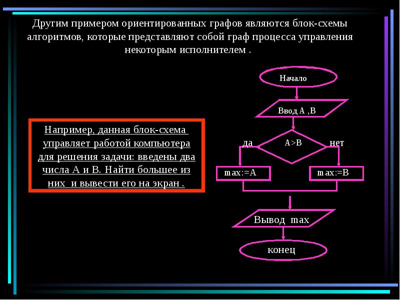 Управление процессами информатика презентация