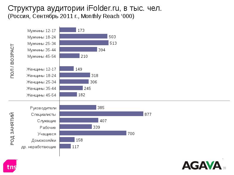 Аудитория доклад. Аудитория доклад
