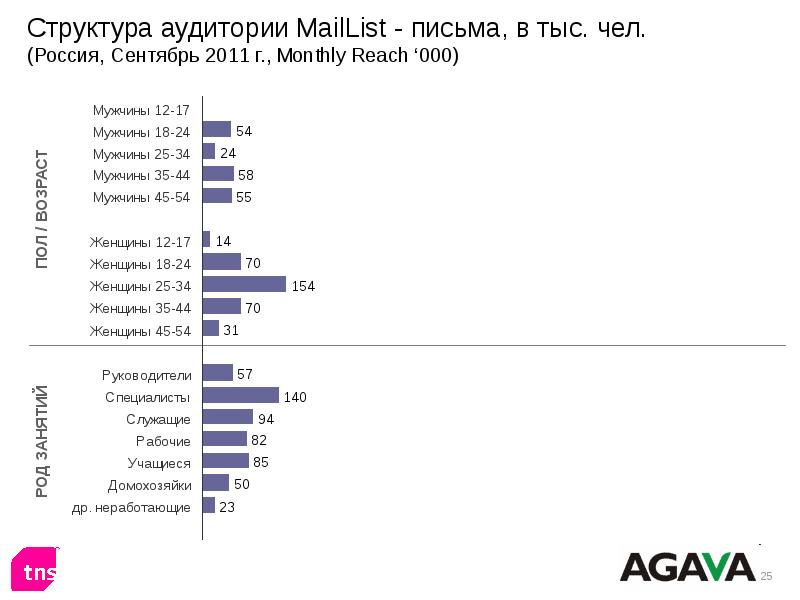 Аудитория доклад. Аудитория доклад