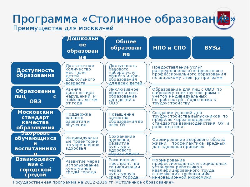 Государственная программа образование. Столичное образование программа. Подпрограммы столичного образования. Госпрограмма столичное образование. Программа столичное образование подпрограммы.