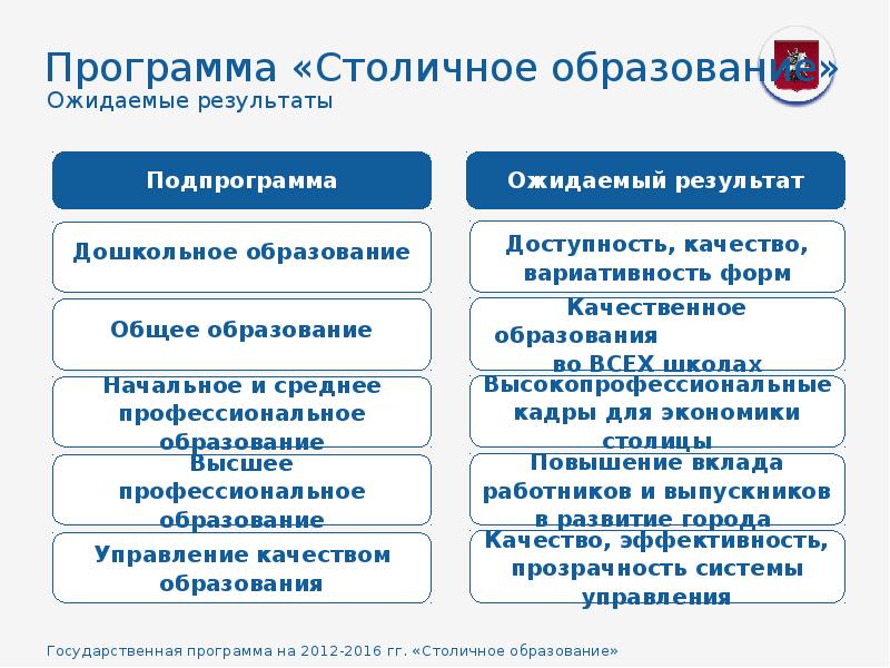 Столичное образование проект