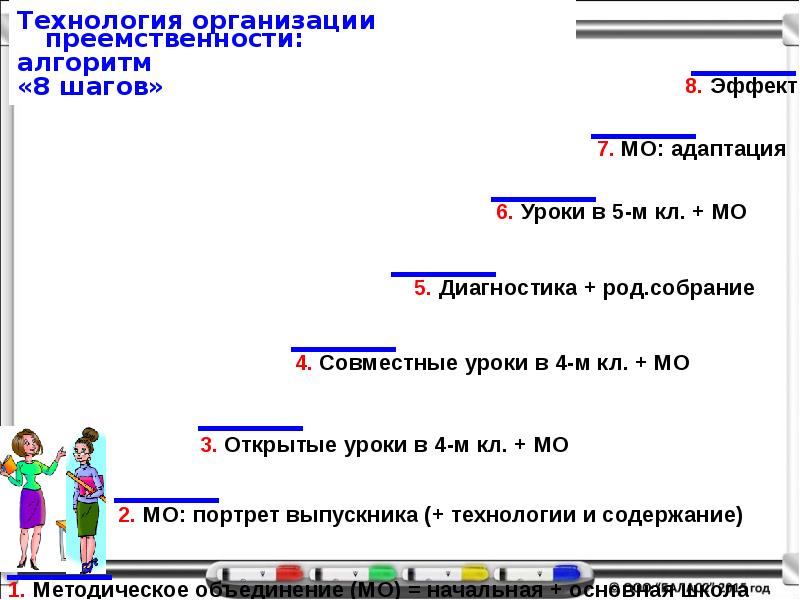 Анализ мо начальных