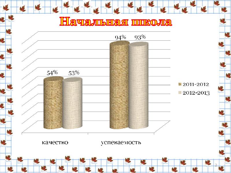 Результаты третьего