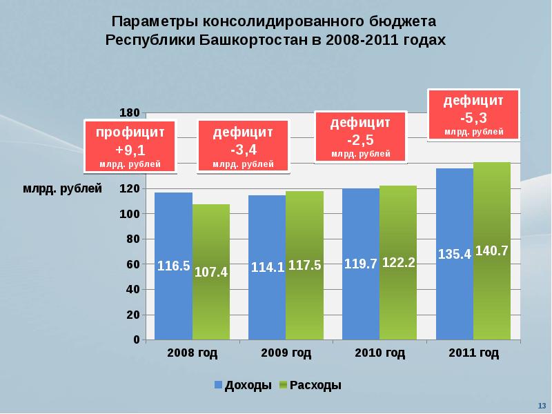 Сайт министерства финансов республики башкортостан