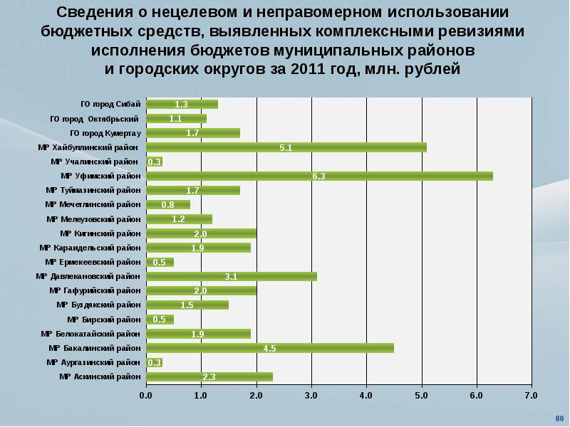 Нецелевое использование бюджетных. Расходование бюджетных средств. Сведения об использовании бюджетных средств. Анализ использования бюджетных средств что это. Неправомерное использование бюджетных средств.