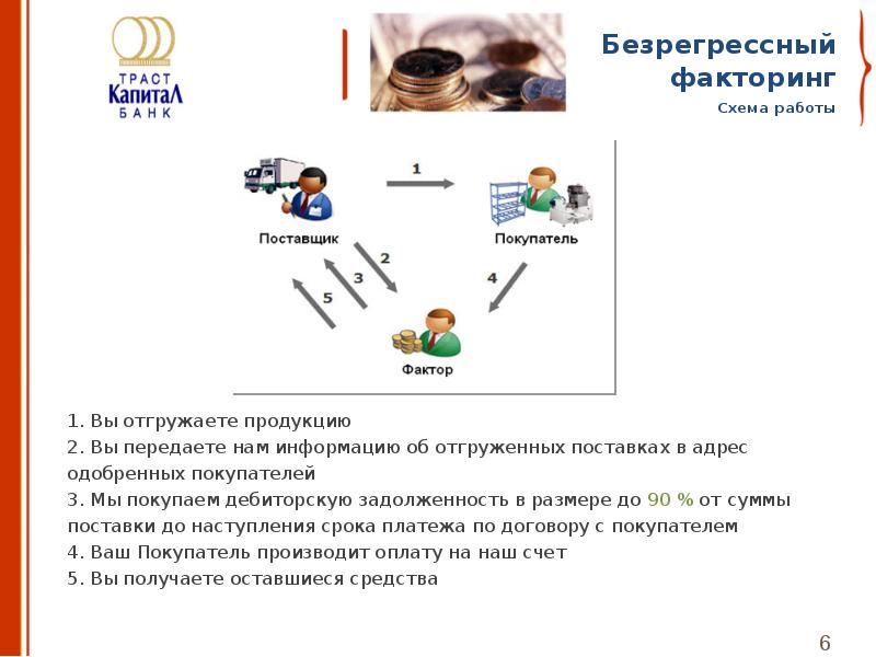 Агентский факторинг схема