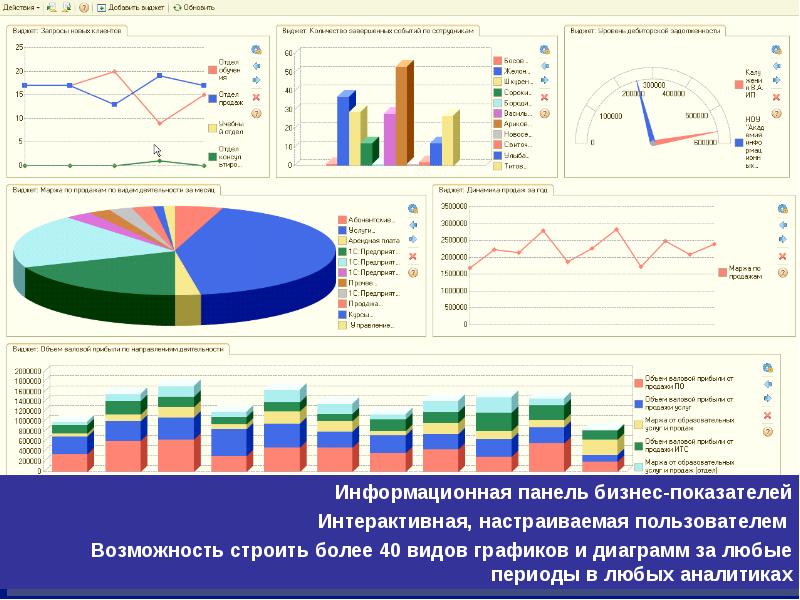 Бизнес анализ презентация