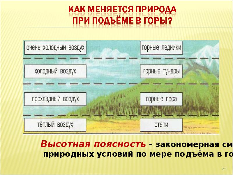 Планы поменялись или изменились