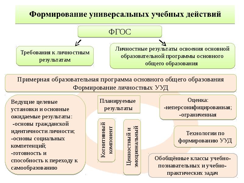 Совместная деятельность презентация относятся к метапредметным результатам каким ууд фгос ноо 2022