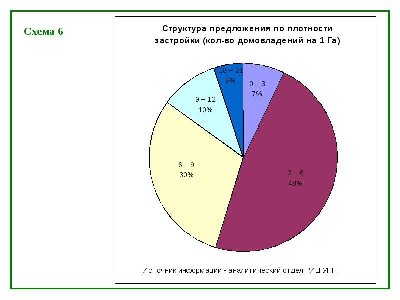 Анализ рынка недвижимости презентация