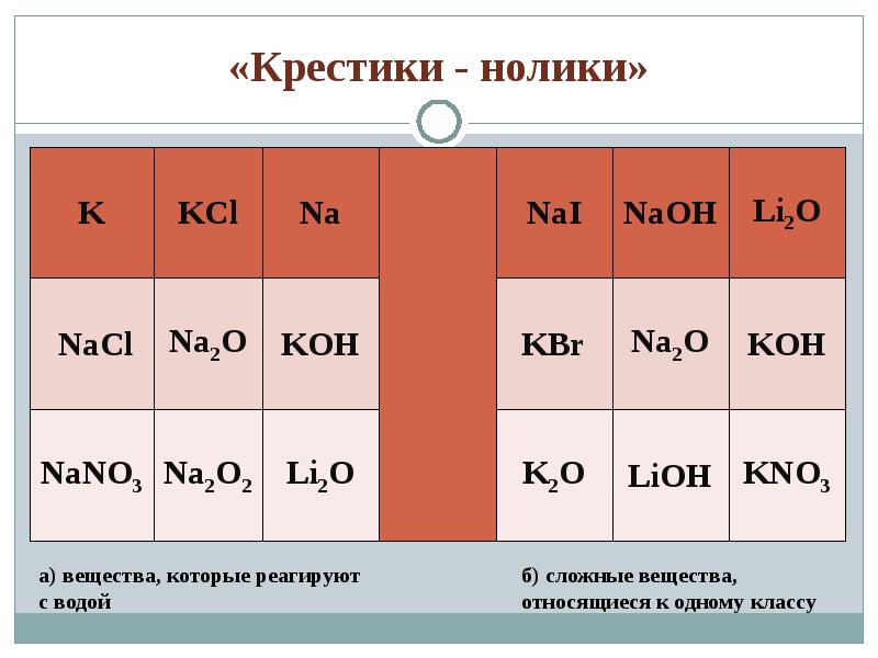 Металлы 2 группы. Вещества которые реагируют с водой. Вещества которые взаимодействуют с водой. Какие вещества не взаимодействуют с водой. Металлы которые не реагируют с водой.