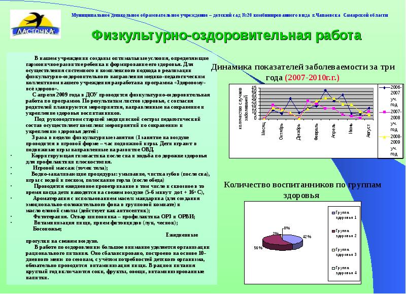 Карта осадков чапаевск