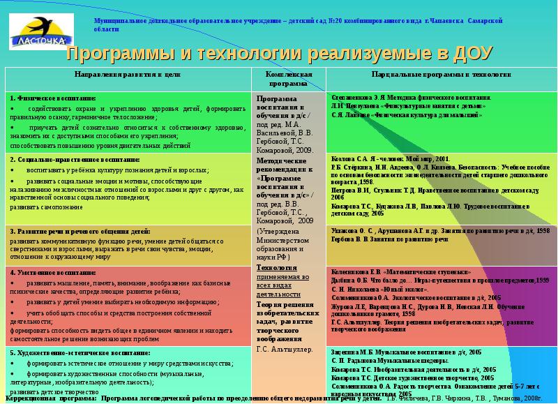 Примерный план комплексного описания страны