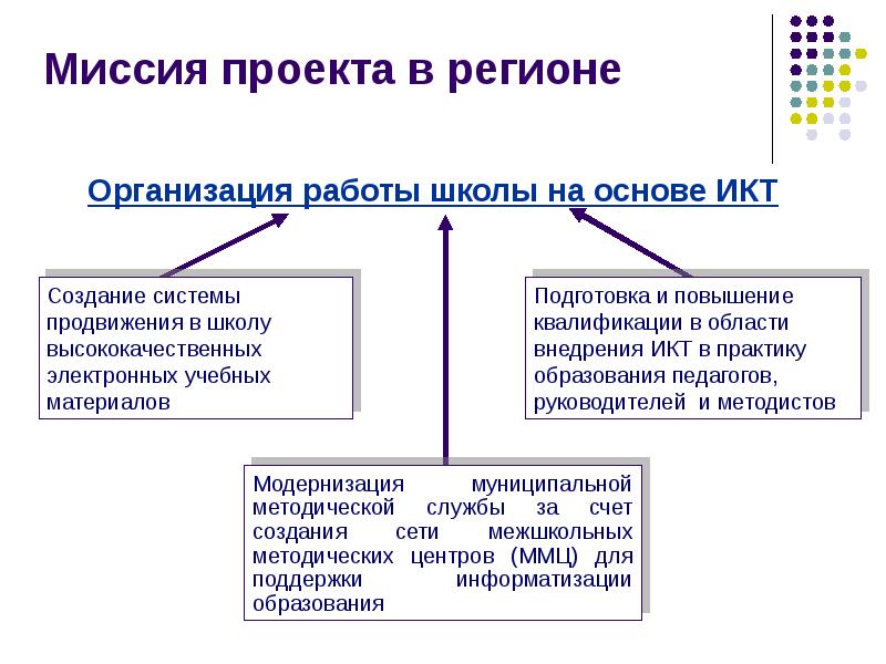 Миссия проекта. Миссия проекта канцелярии.