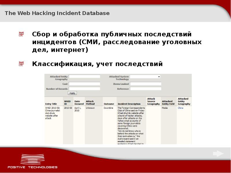 The Web Hacking Incident Database
Сбор и обработка публичных последствий инцидентов The Web Hacking Incident Database
Сбор и обработка публичных последствий инцидентов