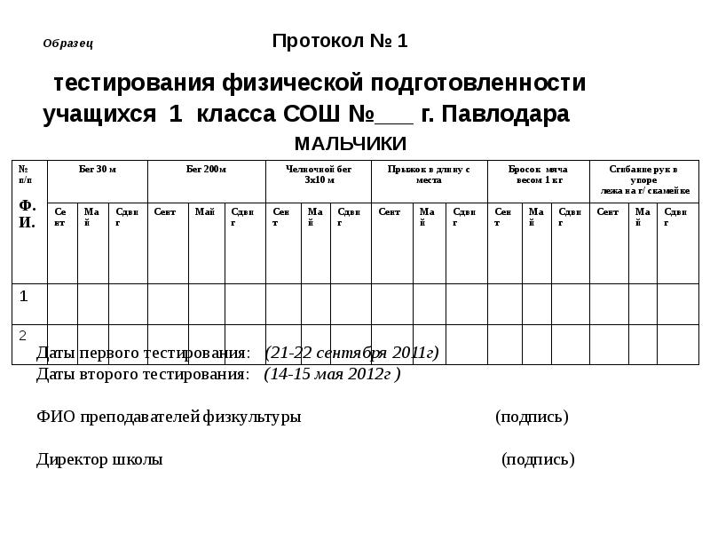 Ведомость уровня физической подготовленности кандидата в кадеты образец