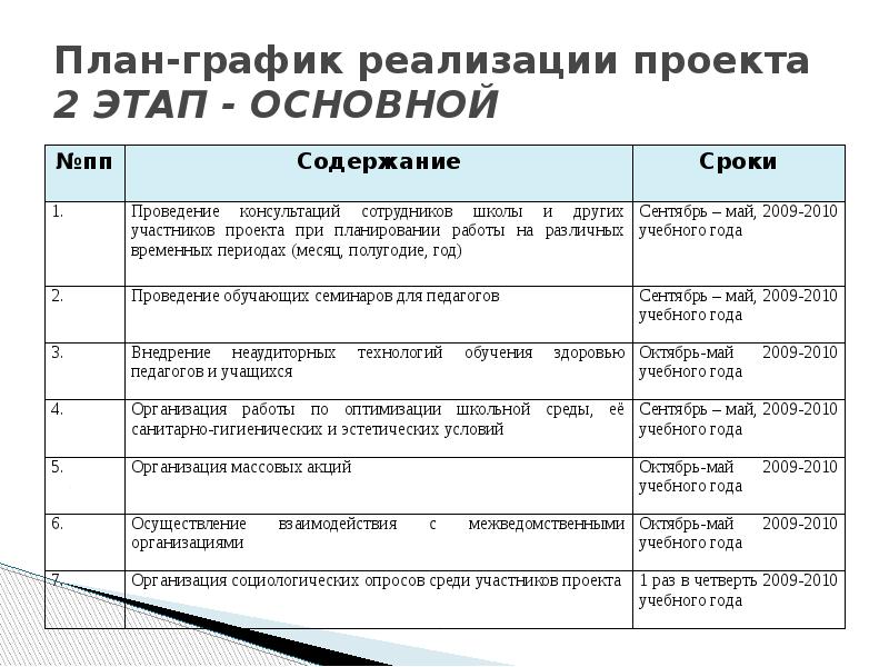 Этапы реализации проекта. План-график реализации проекта. План график внедрения проекта. План реализации проекта. План-график мероприятий по реализации проекта.