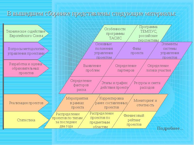 Учебный проект статистика