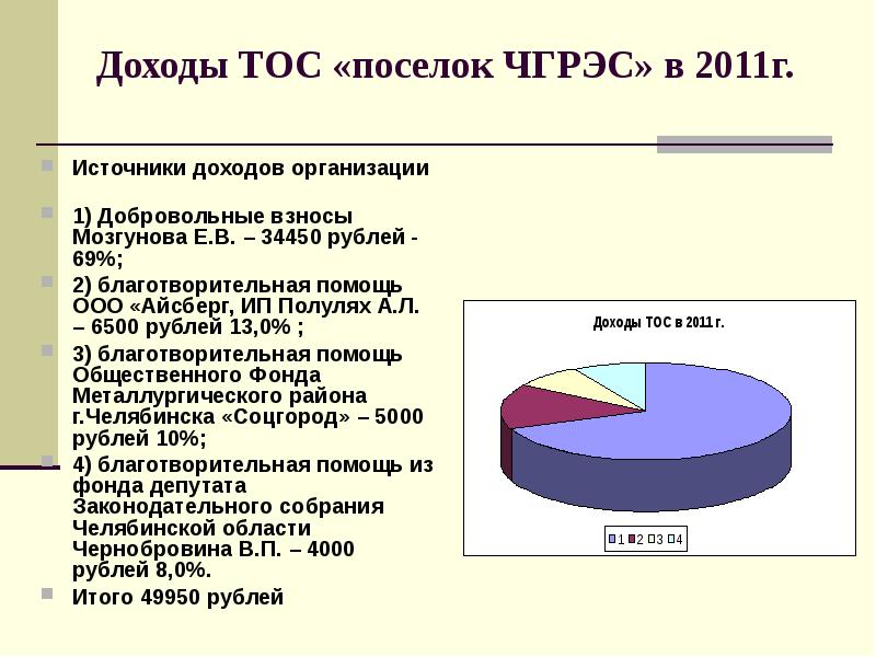 Презентация тос эртине