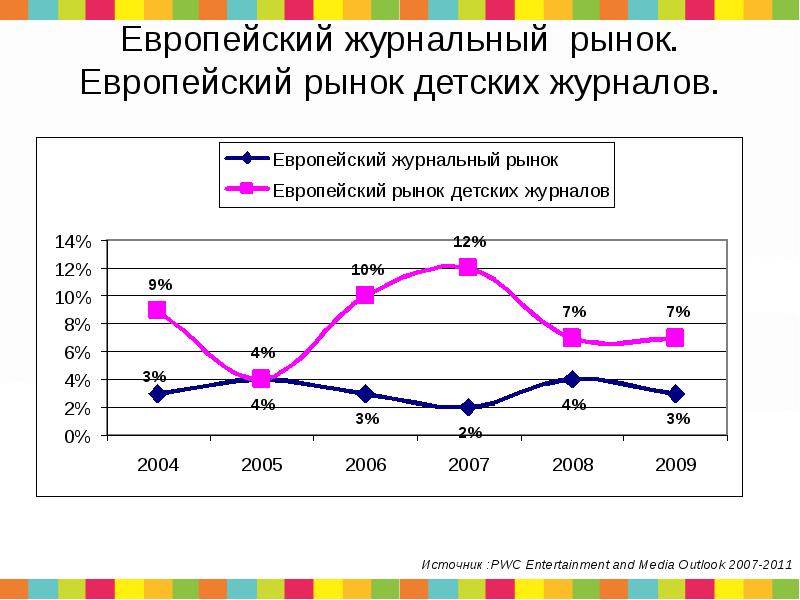 Рынок стали это