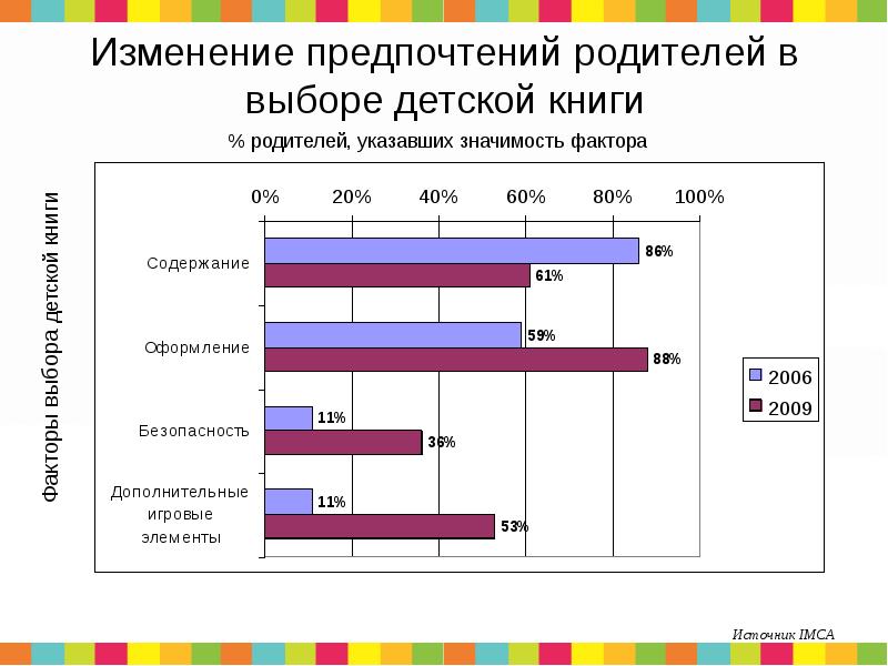 Выбор предпочтений. Изменение предпочтений. Правила изменения предпочтений. Предпочтения человека список. Предпочтения человека примеры.