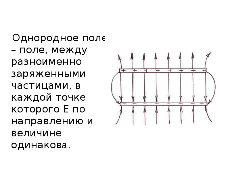 Горизонтальное однородное поле