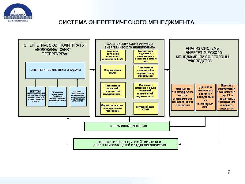 Организационная структура водоканала схема