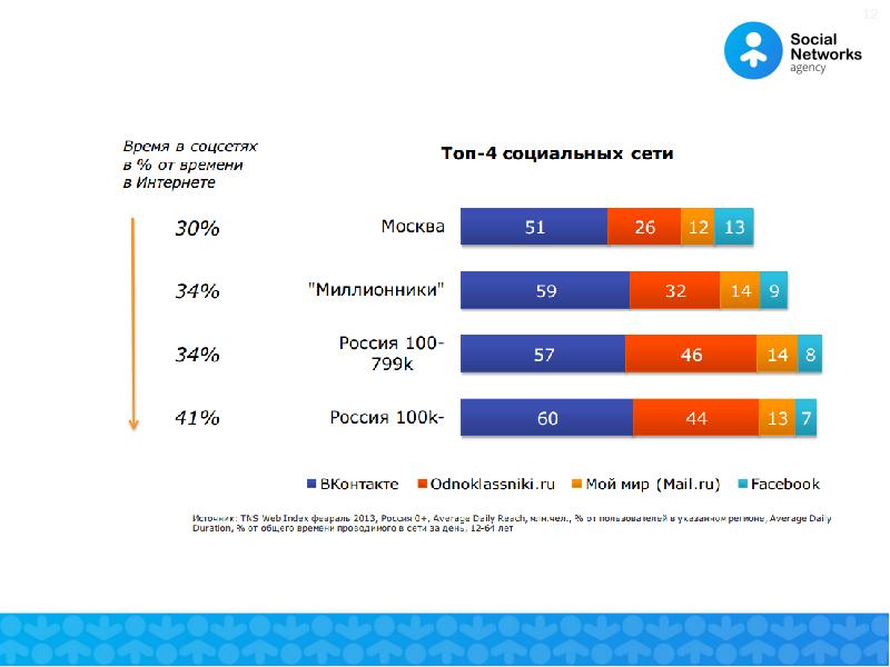 Куда поступать с информатикой в москве