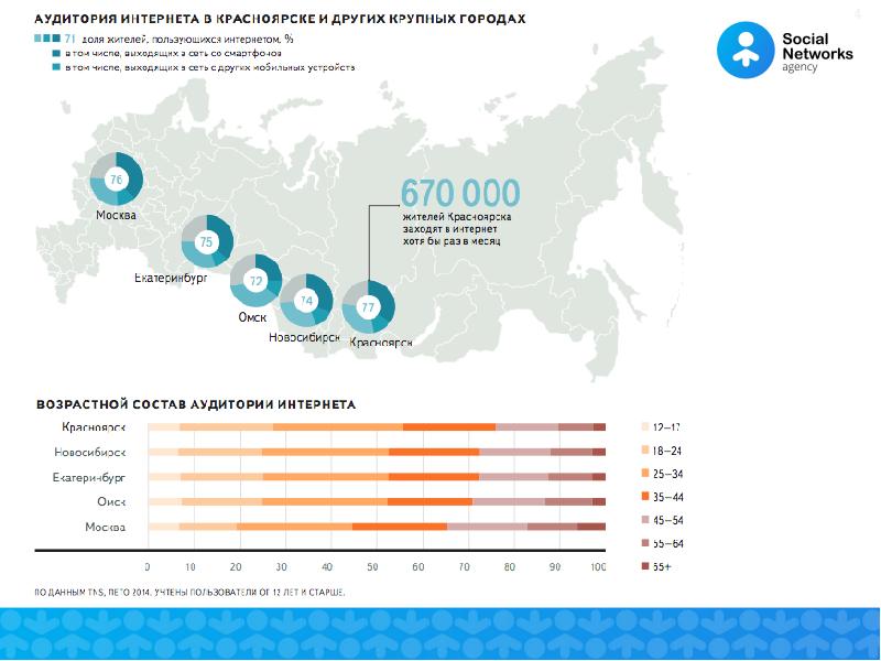 Интернет красноярск. Мобильная аудитория интернета. Поисковые запросы Красноярск.