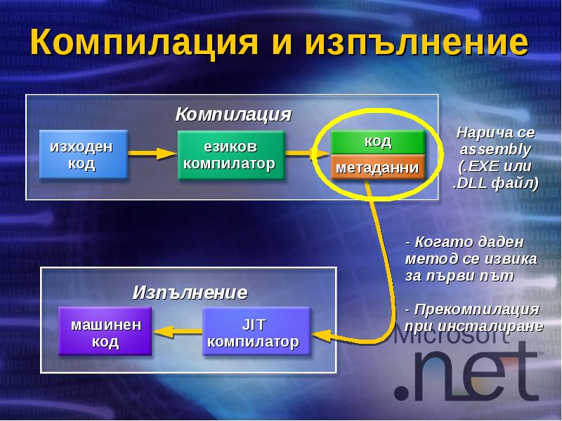 Компилация и изпълнение