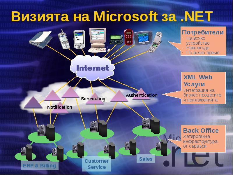 Визията на Microsoft за .NET