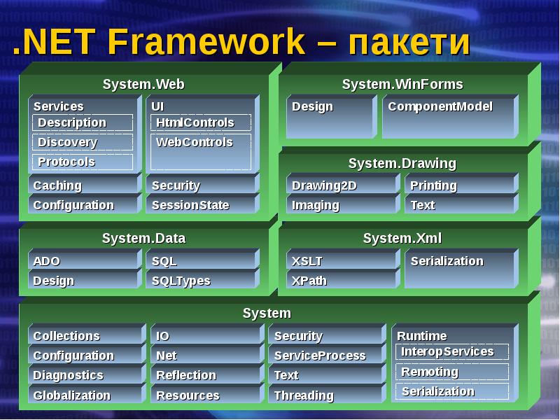 .NET Framework – пакети