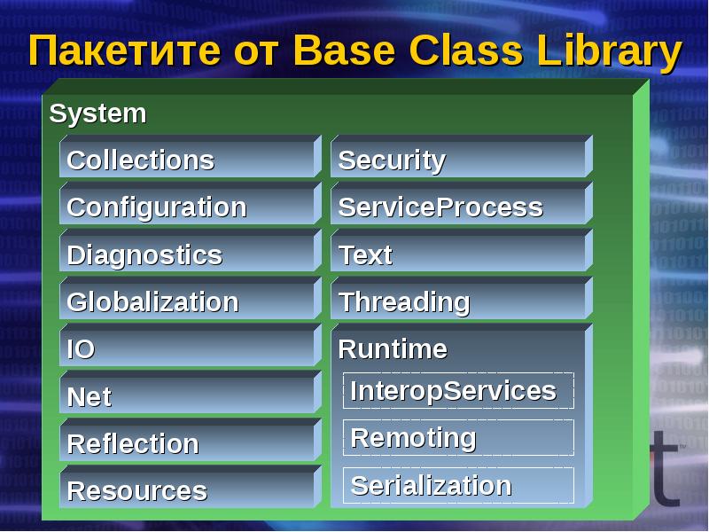 Пакетите от Base Class Library