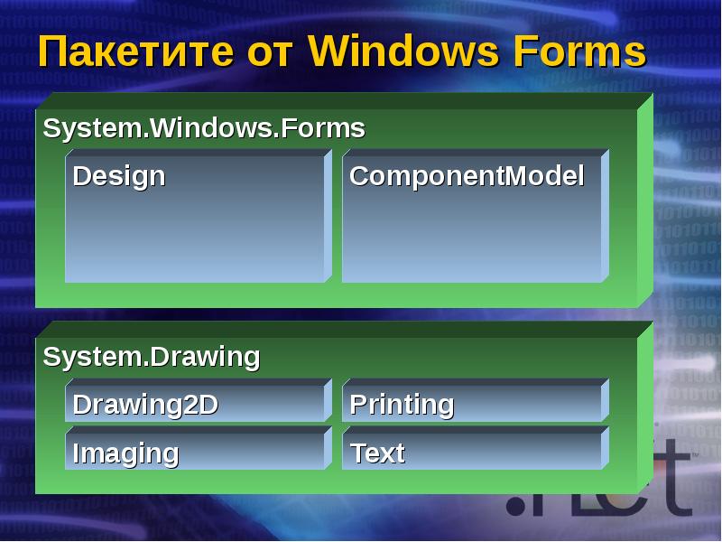 Пакетите от Windows Forms