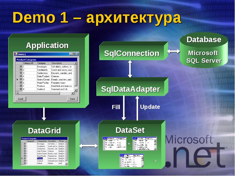Demo 1 – архитектура