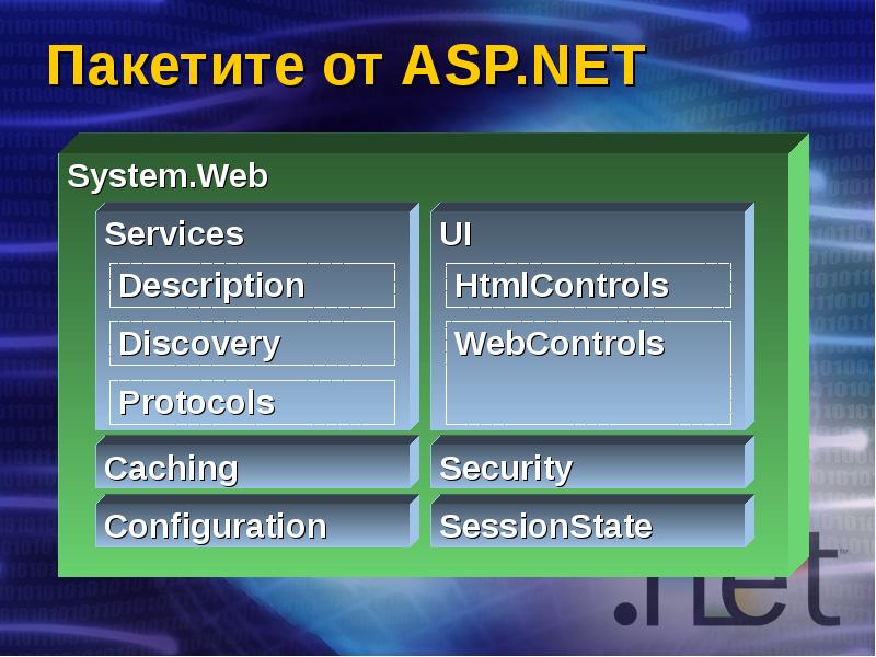 Пакетите от ASP.NET