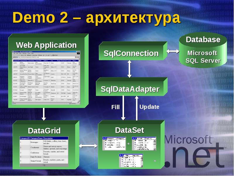 Demo 2 – архитектура
