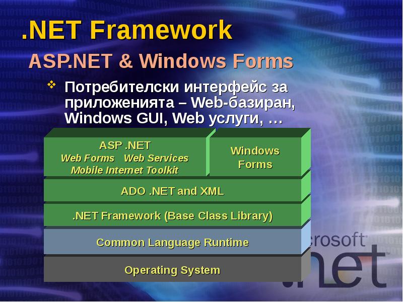 .NET Framework  ASP.NET & Windows Forms Потребителски интерфейс за приложенията