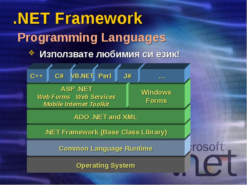 .NET Framework  Programming Languages Използвате любимия си език!