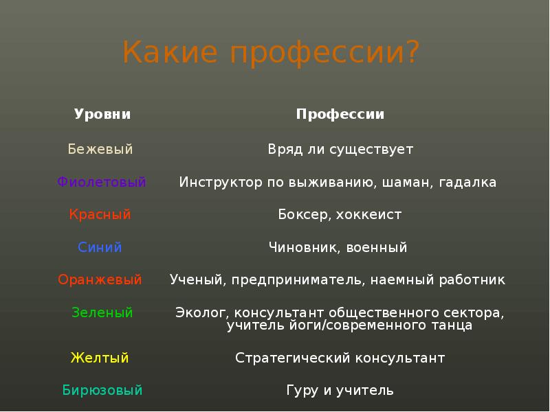 Уровни профессий. Какие профессии существуют. Какие есть профессии ученых список. Временные профессии какие бывают.