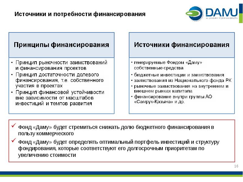 Долевое финансирование проекта