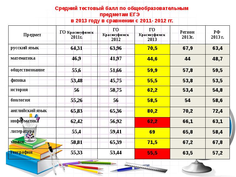 Критерий баллов егэ физика 2024