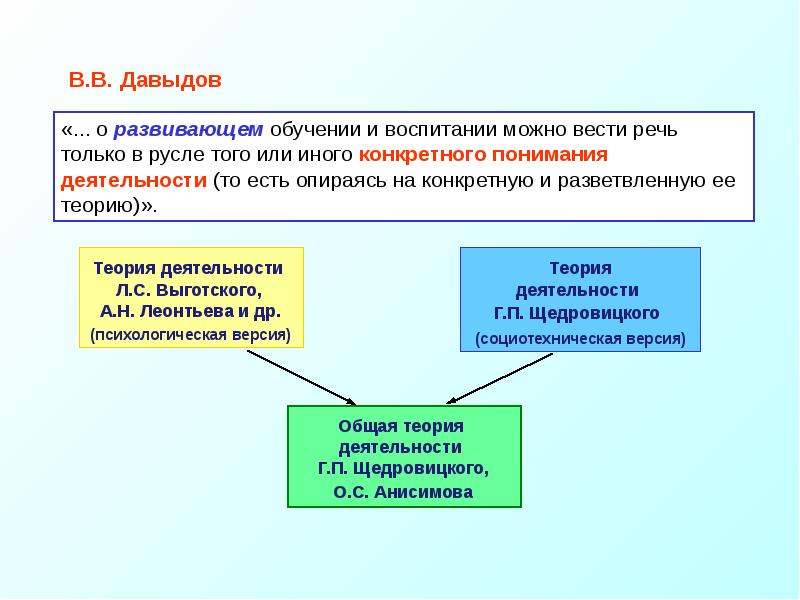 Вести речь. Леонтьев теория эмоций. Механизмы развивающего обучения. Теория эмоций Леонтьева кратко. Классификация эмоций Леонтьева.