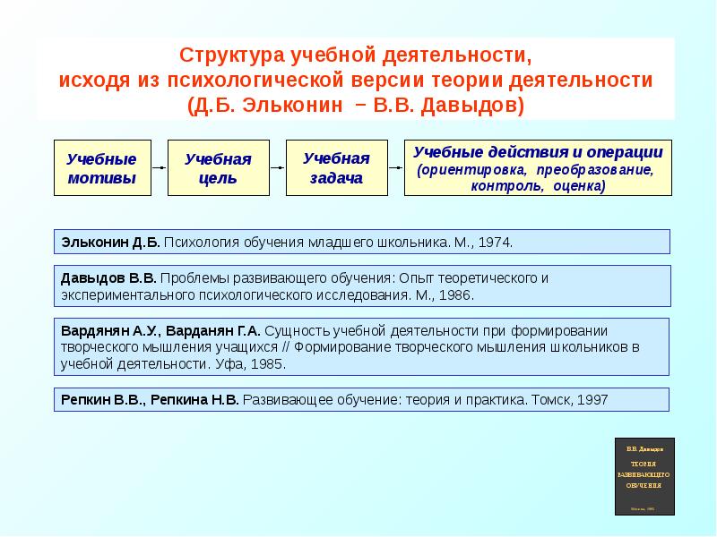 4 учебная деятельность. Структура учебной деятельности (д.б. Эльконин, в.в.Давыдов).. Концепция учебной деятельности Эльконина и Давыдова. 1. Схема учебной деятельности (по в.в. Давыдову). Основные понятия психологической теории учебной деятельности.