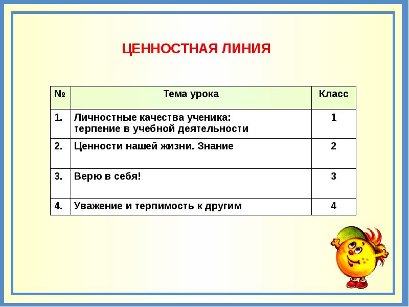 Качества ученика. Личные качества ученика. Личные качества ученика 1 класса. Качества ученика универсальные.