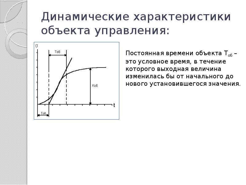 Свойство динамичности